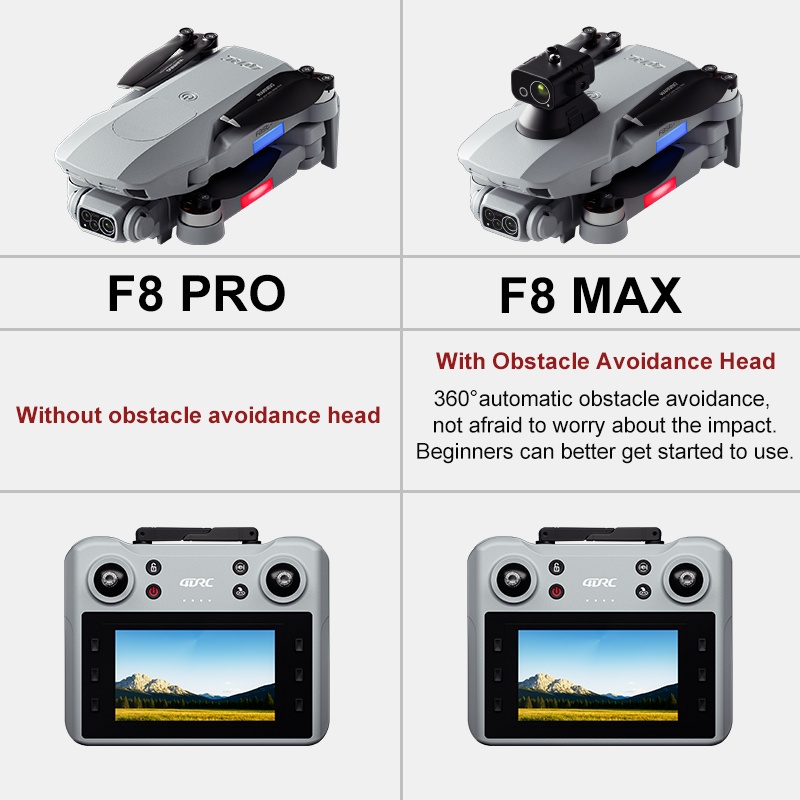 F8 MAX GPS Drone Professionale - Drone Aerial Photography recensione e prezzo